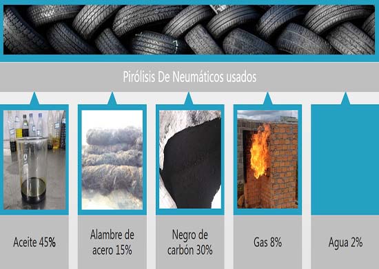 Tire Pyrolysis