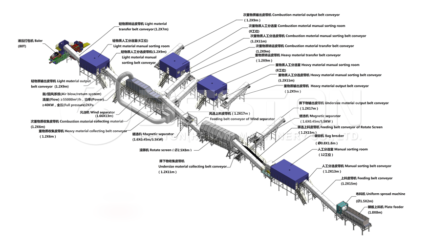 Solid Waste Classification Plant