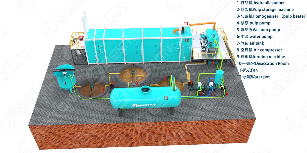 3D Layout of Egg Carton Making Machine